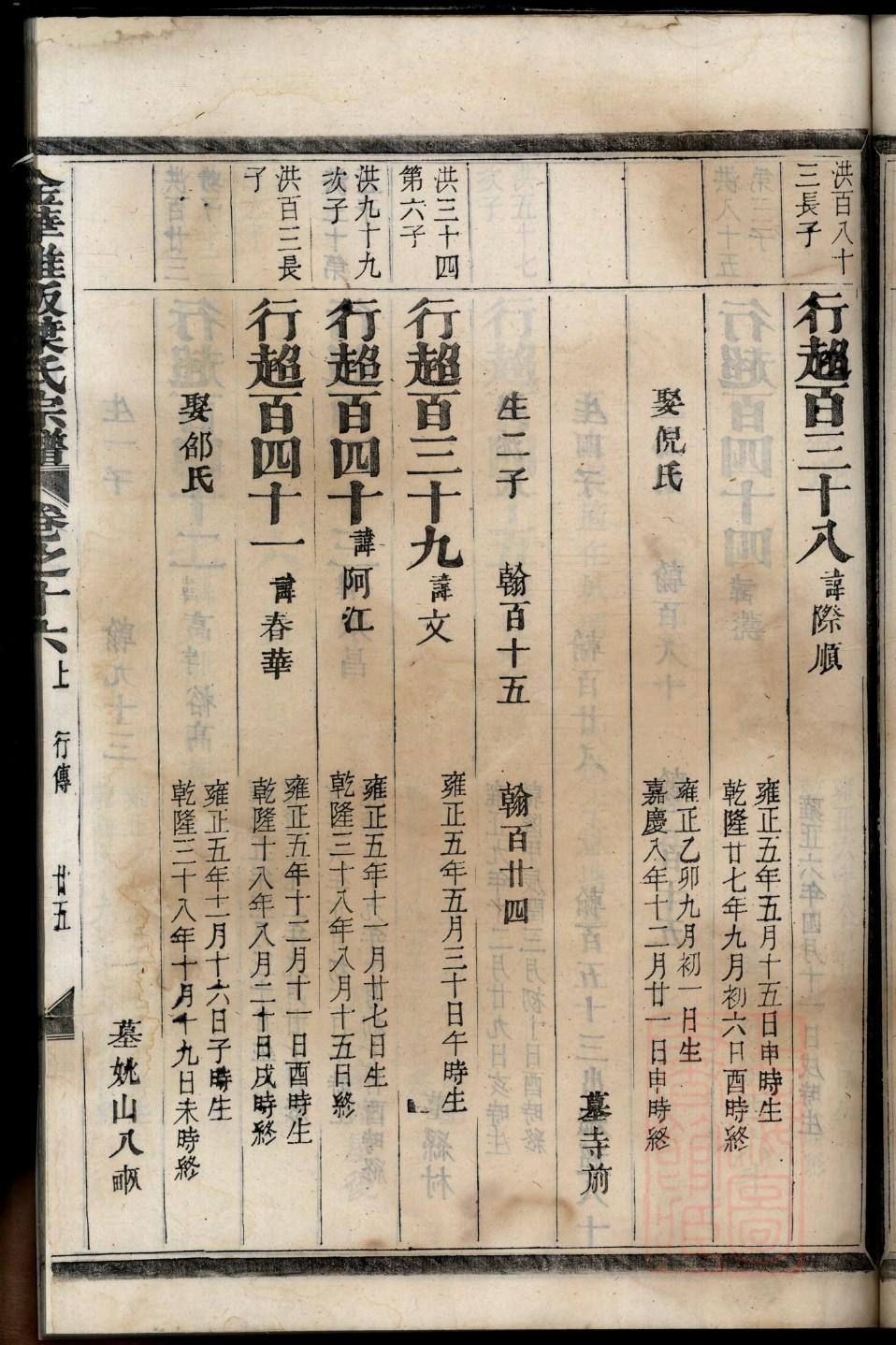 普宁船埔温氏祠堂