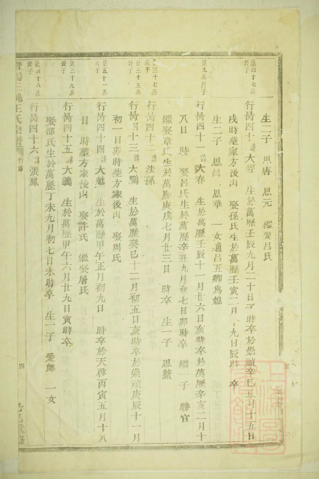 贰姓家谱全部辈分大全