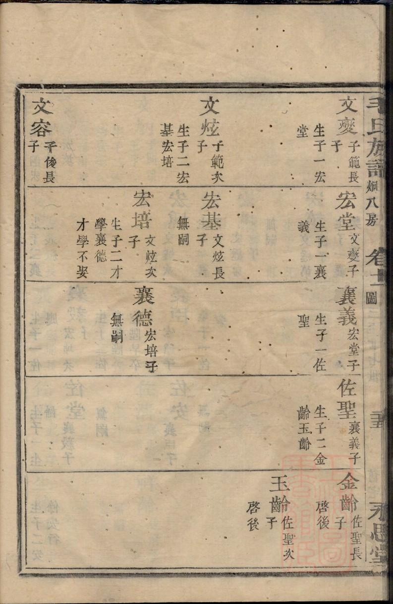 涿郡赵氏家谱分支图