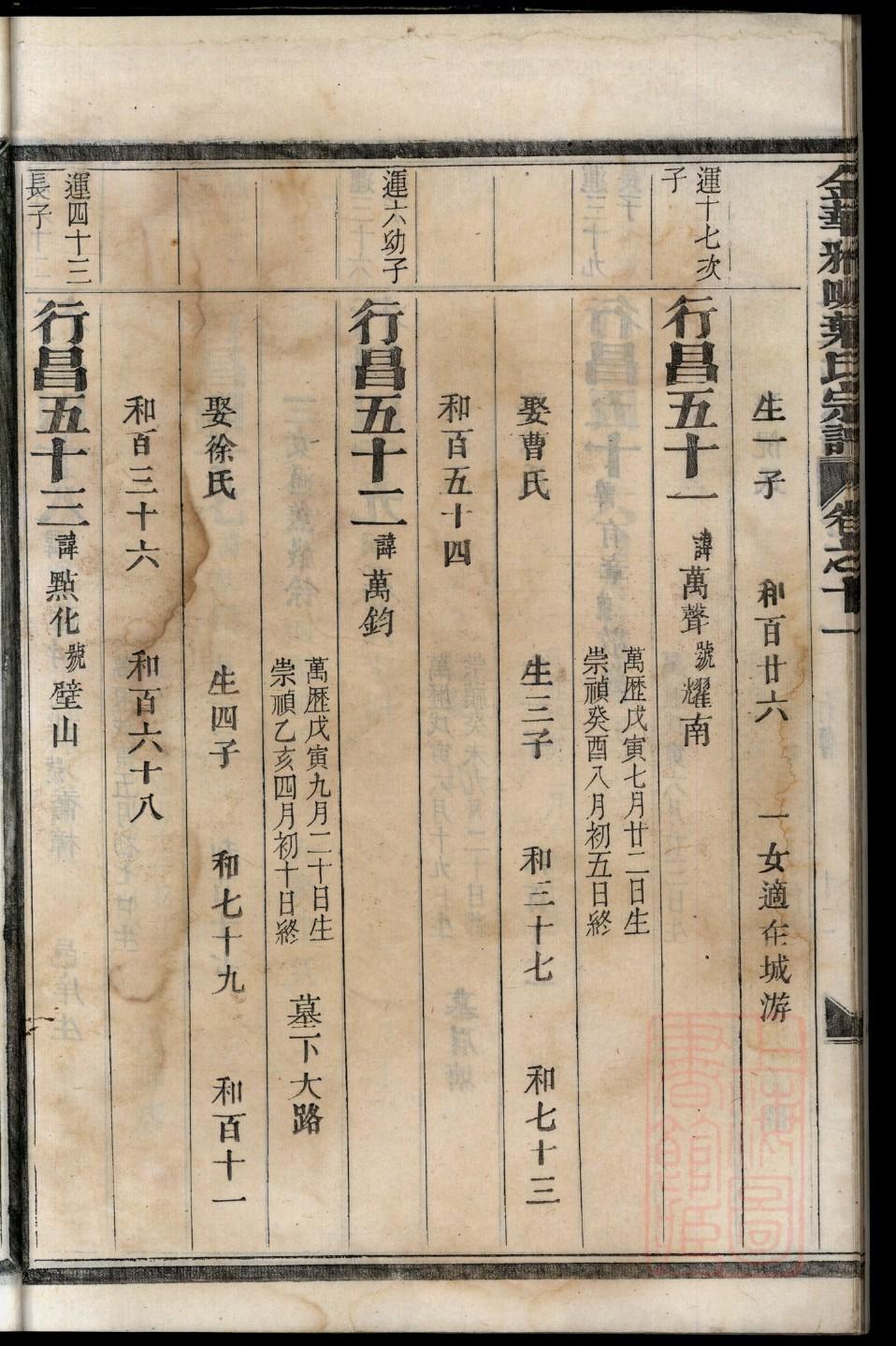 陈氏宗祠什么意思