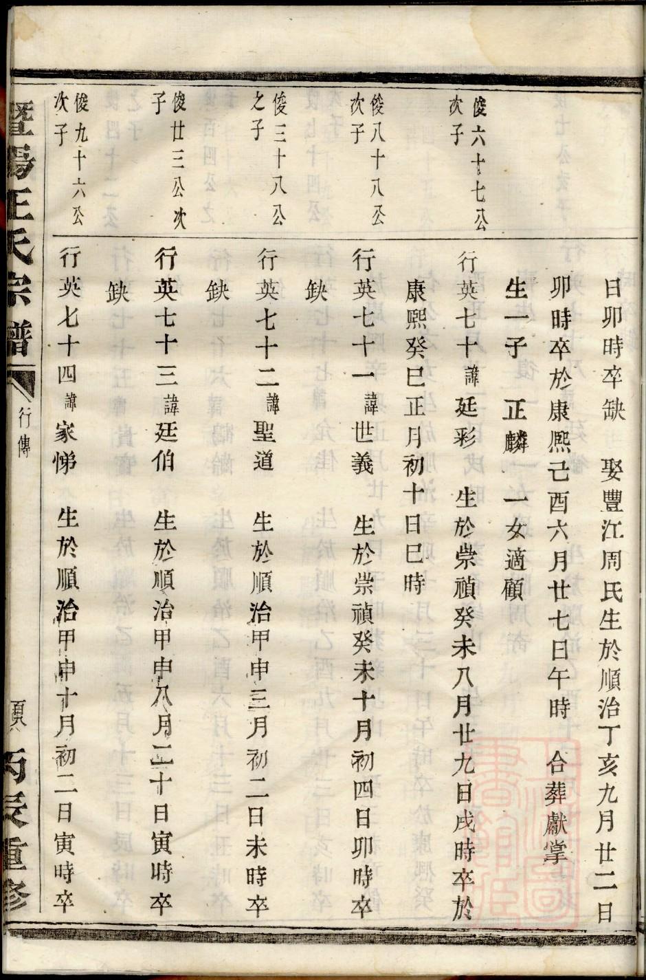 世氏的起源