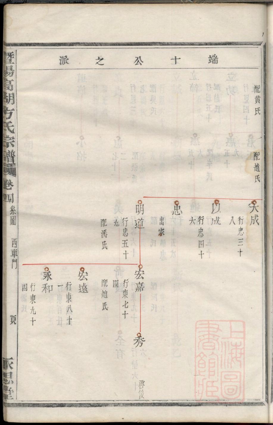诗姓辈分排行世系表