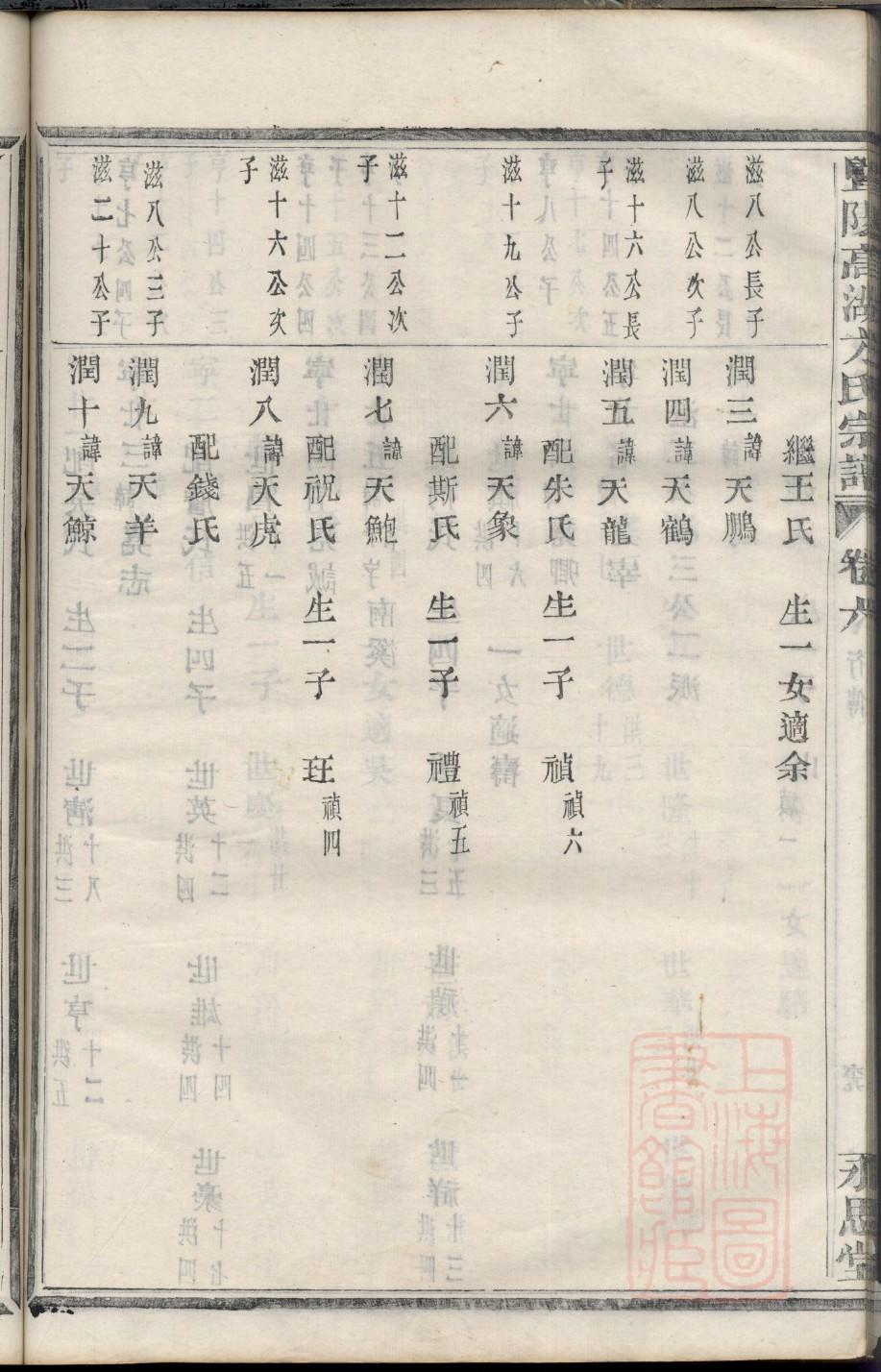 良氏辈分排列顺序