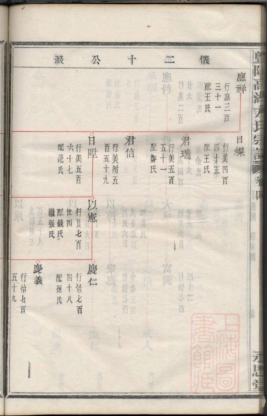 山东蒙阴王氏家谱