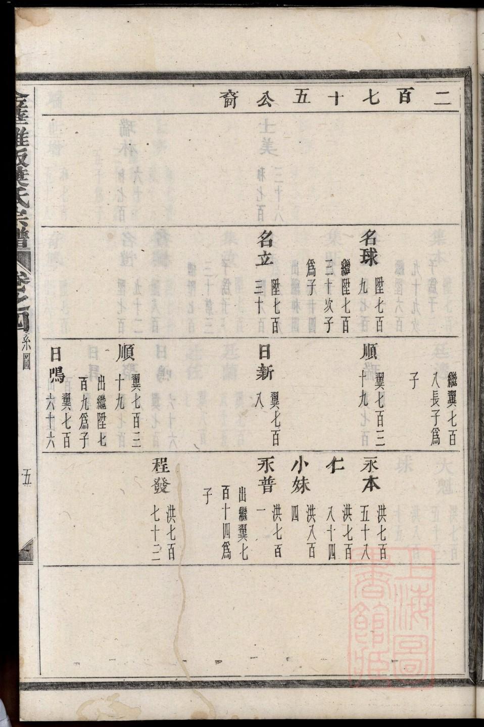 史氏家谱族谱数据库