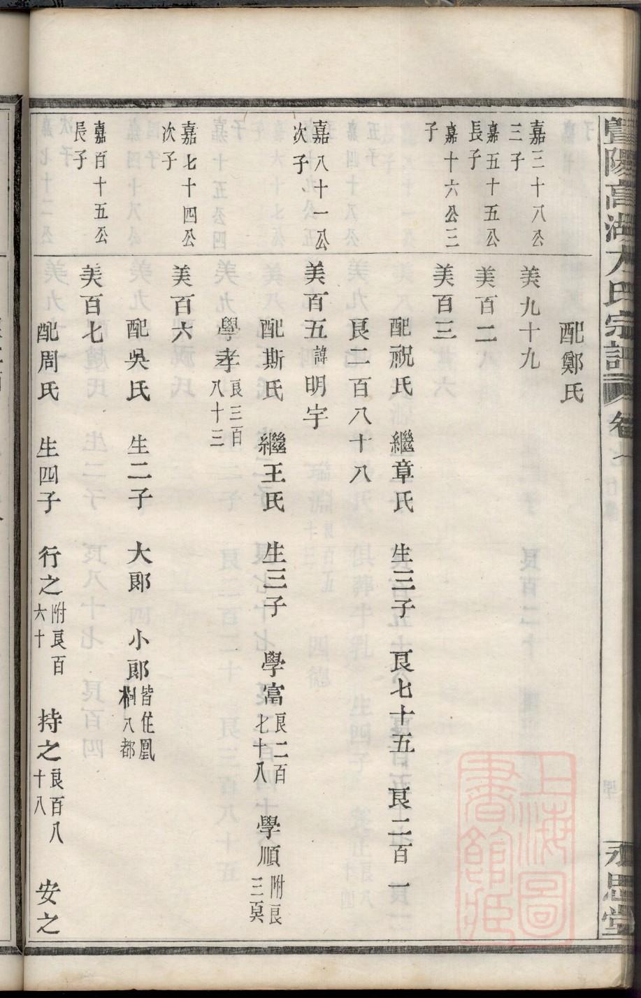 晋氏祖先起源哪里