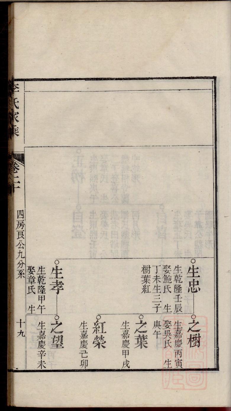 门姓全国有多少人