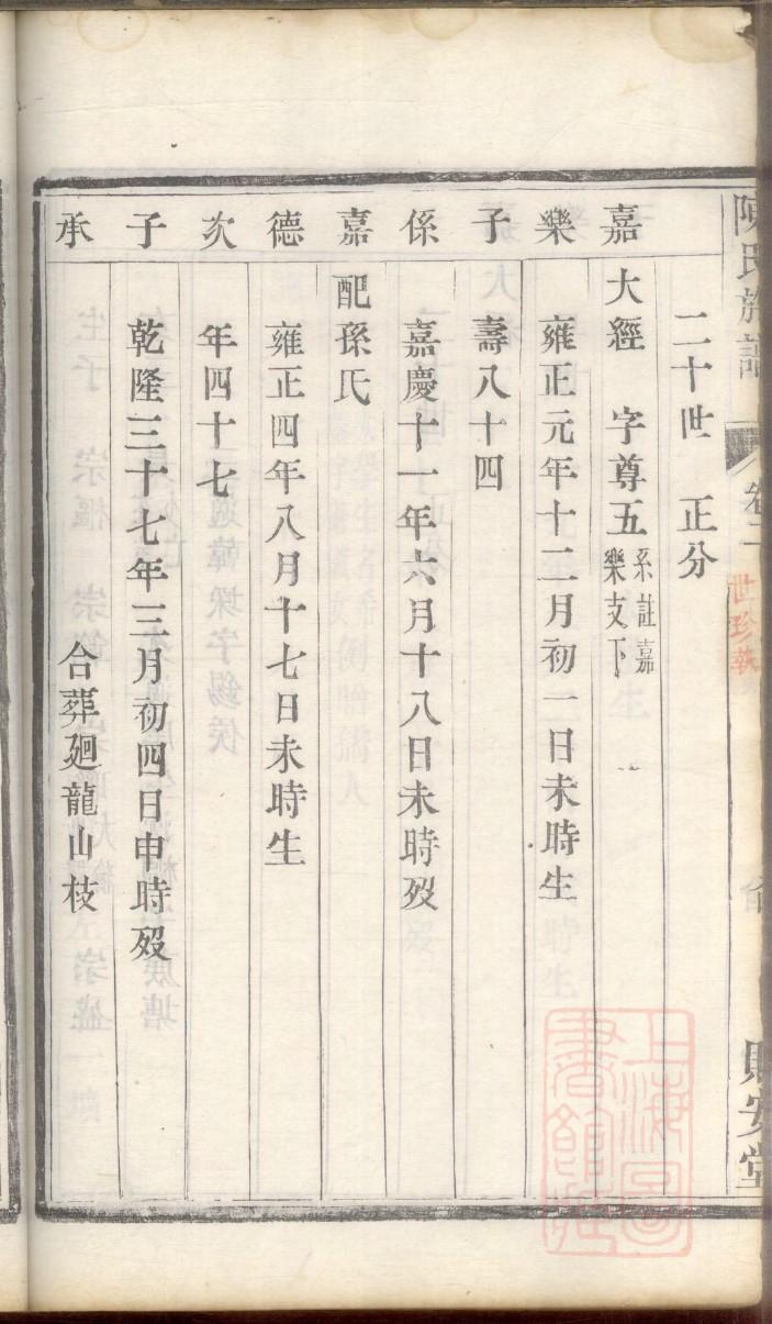 查姓氏家谱查询