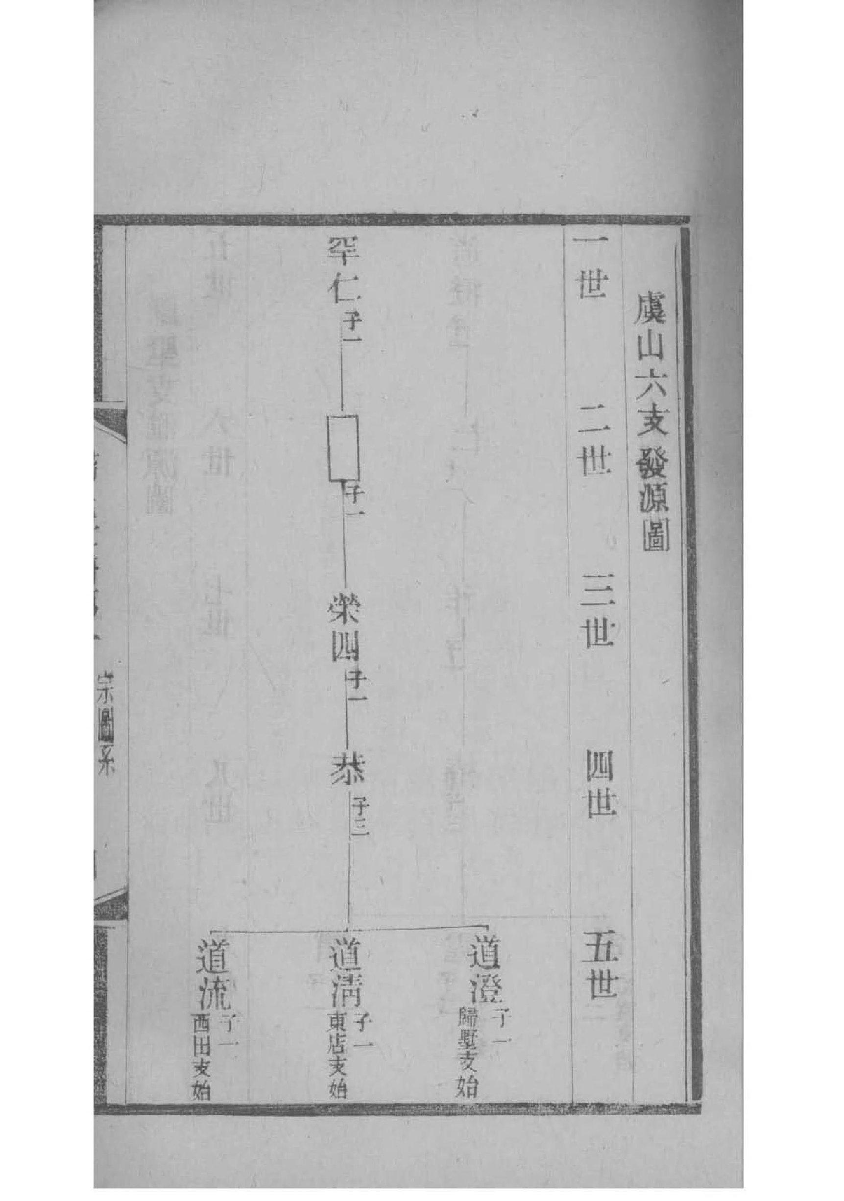 吴姓族谱字辈