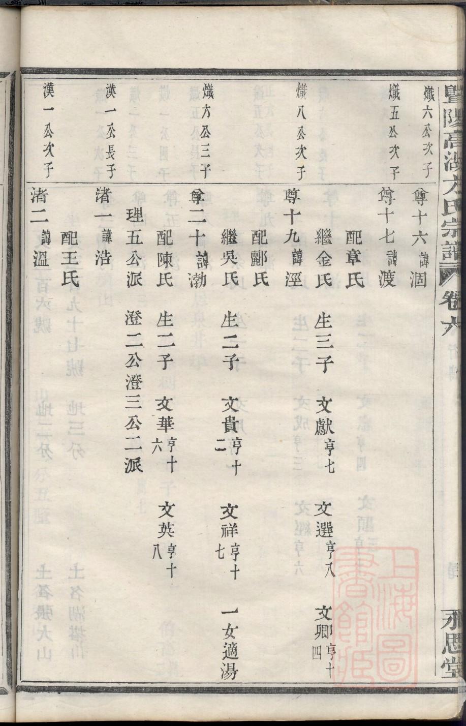 焦氏的起源