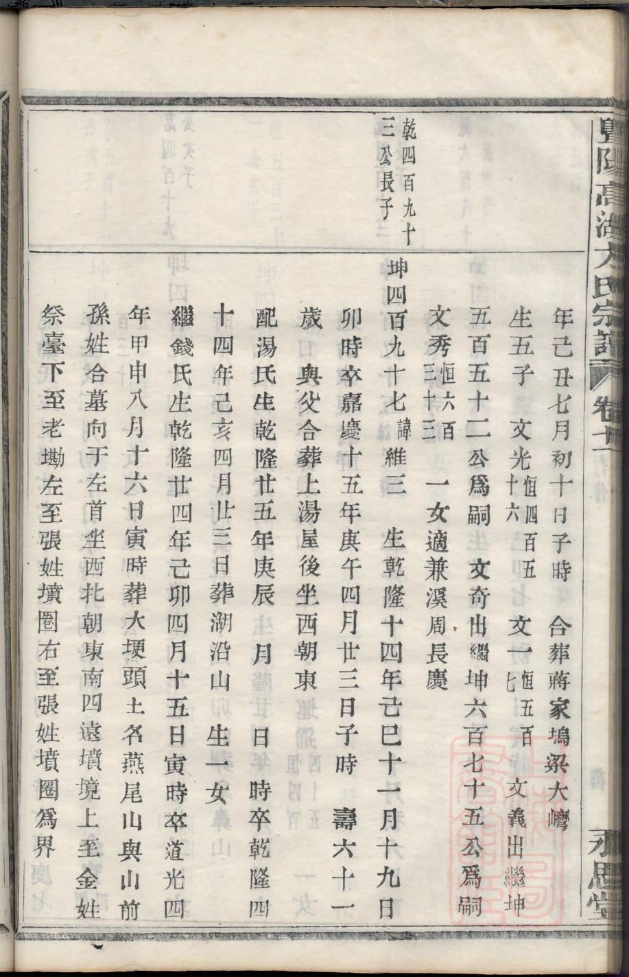袁氏族谱