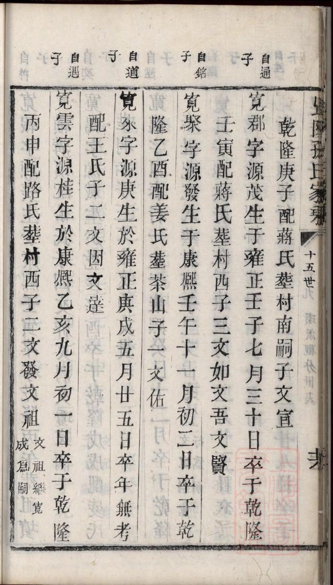 诸氏祖先是谁