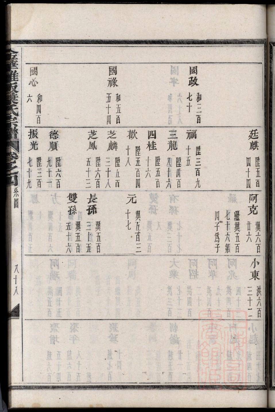 全氏族谱字辈大全