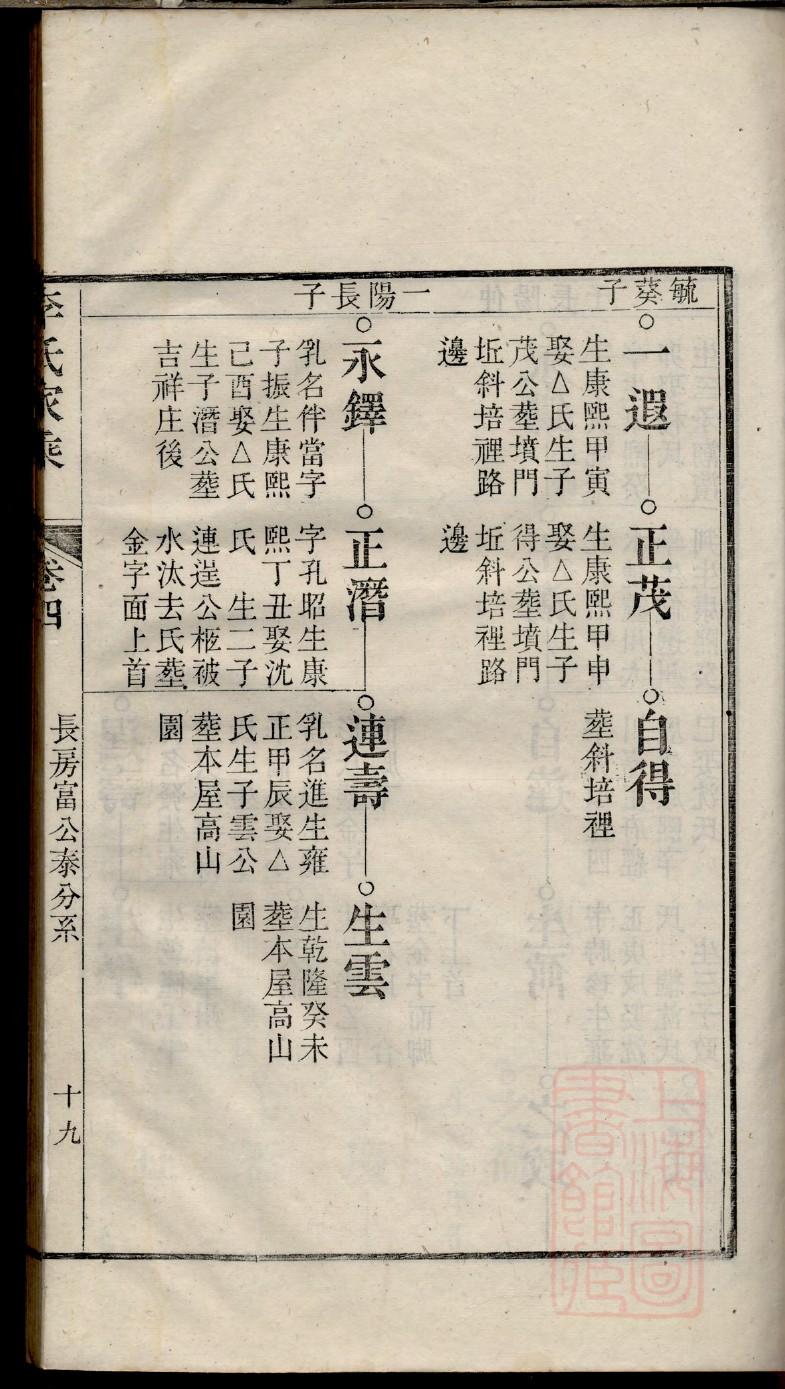 天氏家谱族谱数据库