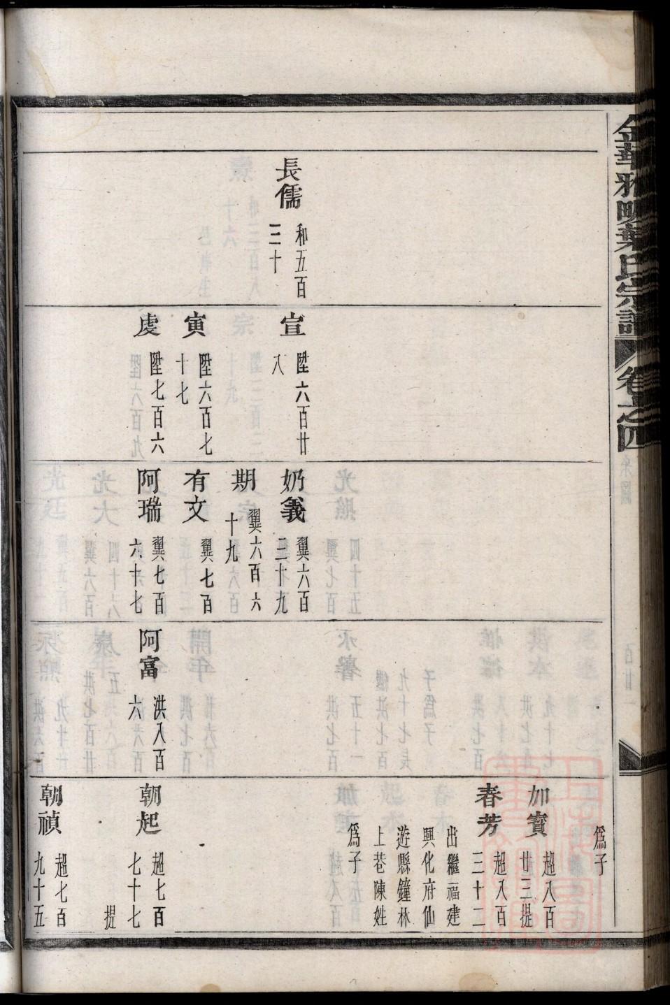 古代家谱