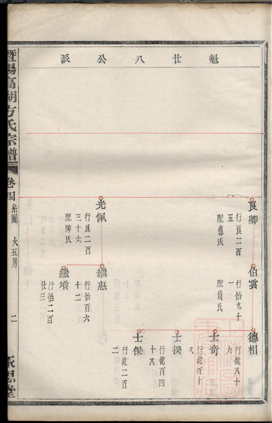英氏宗祠对联