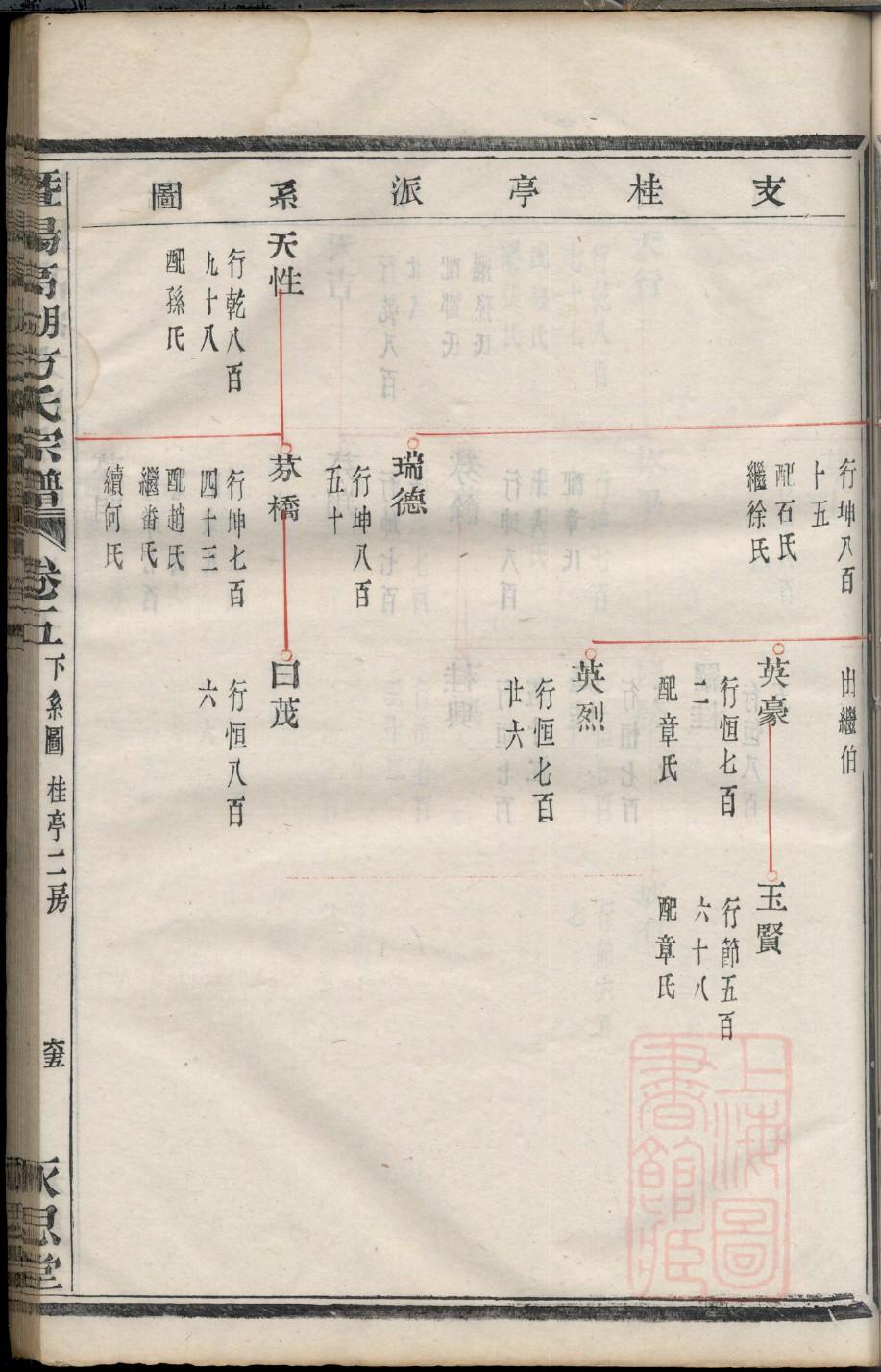 职氏祖先是谁