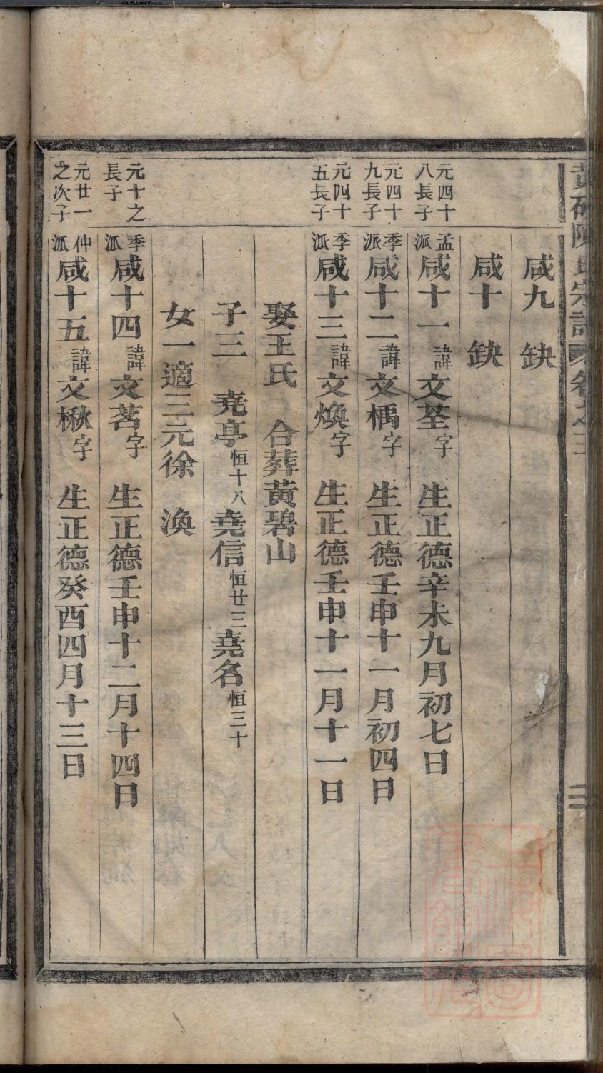 衷氏的起源