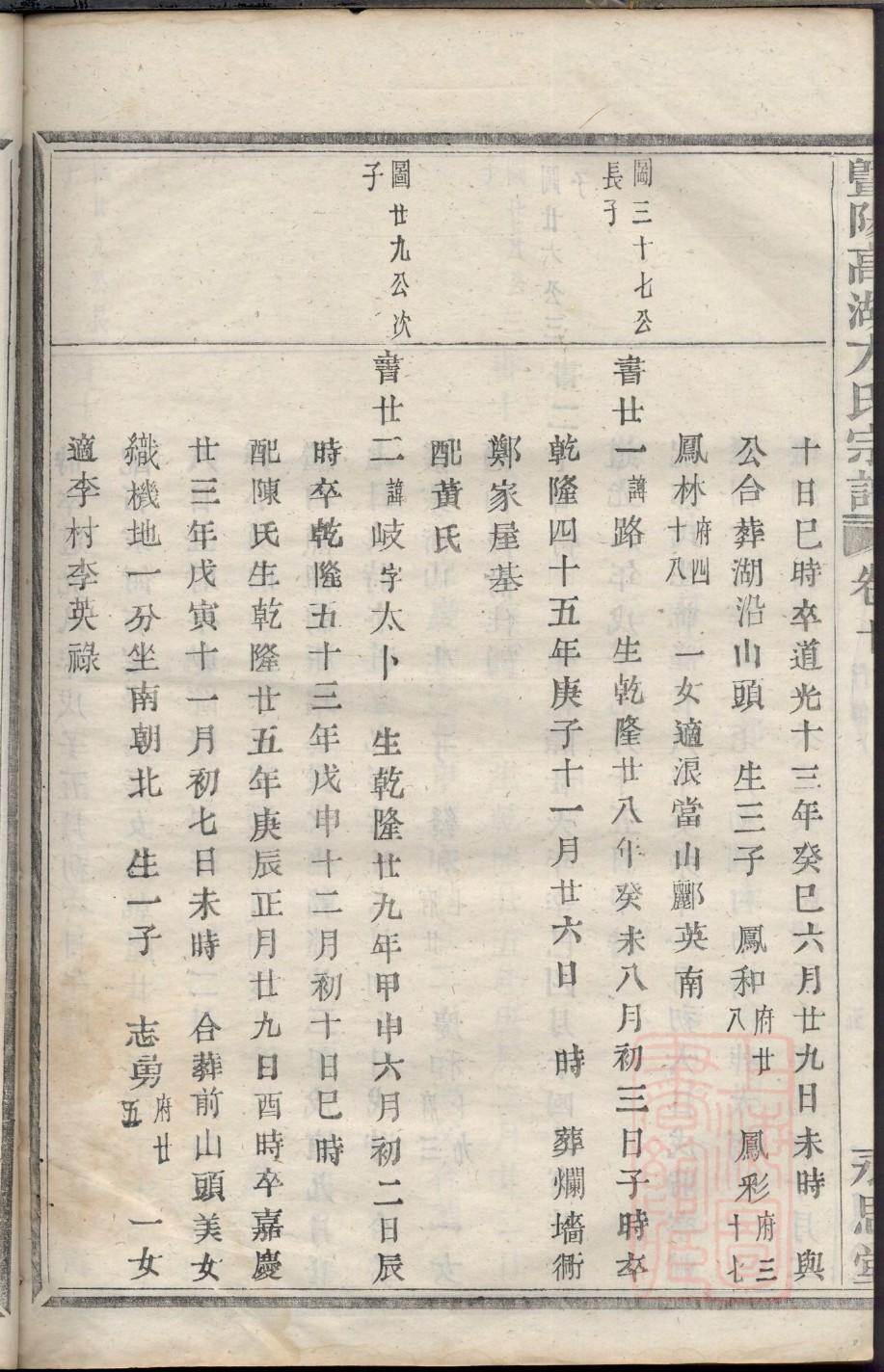 理姓历史名人有哪些