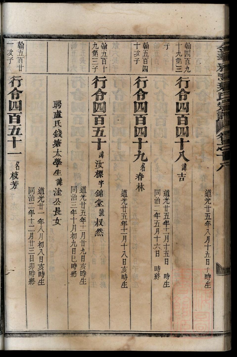 河北天津徐姓家谱
