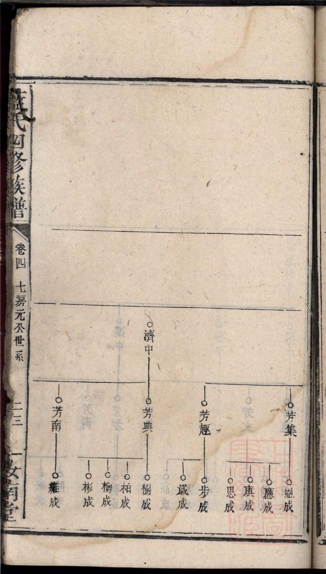 蓝氏宗族家谱