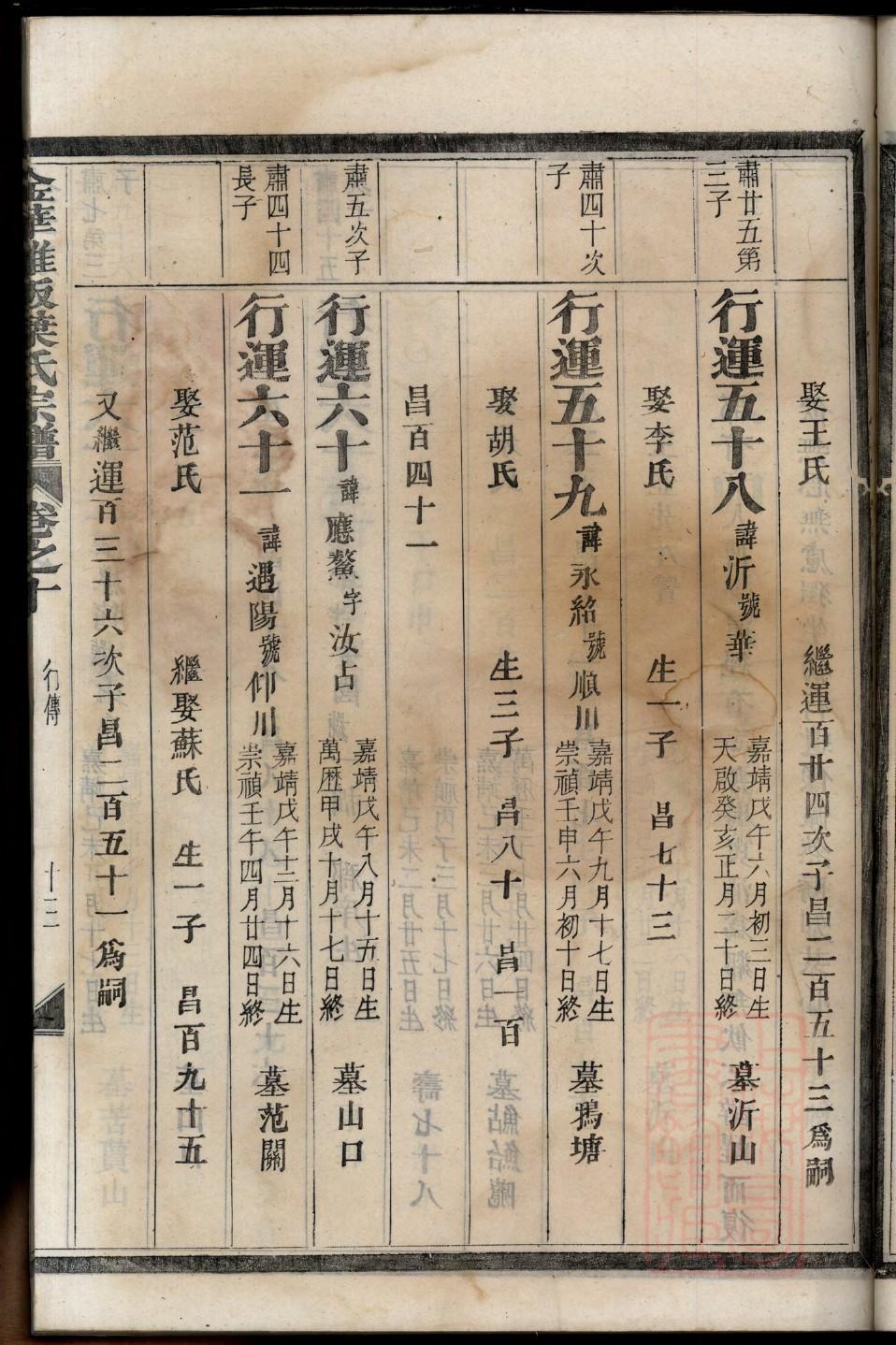 山东平度曲姓家谱