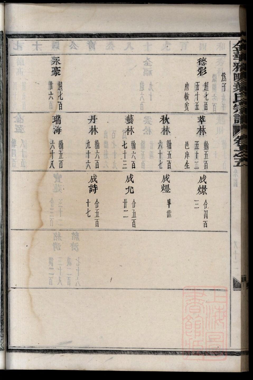 崔家谱河南南阳