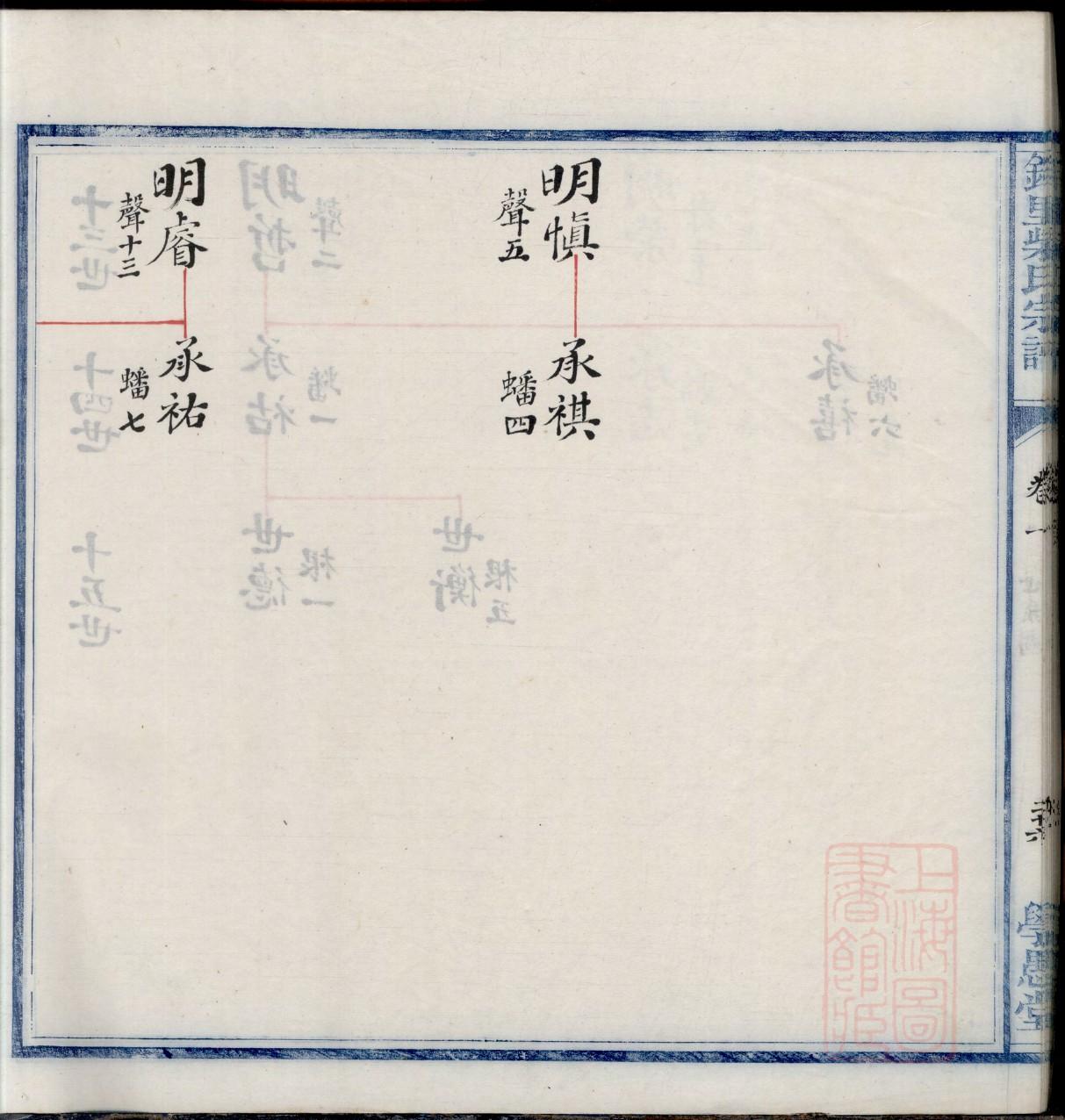 仍氏族谱在哪里看