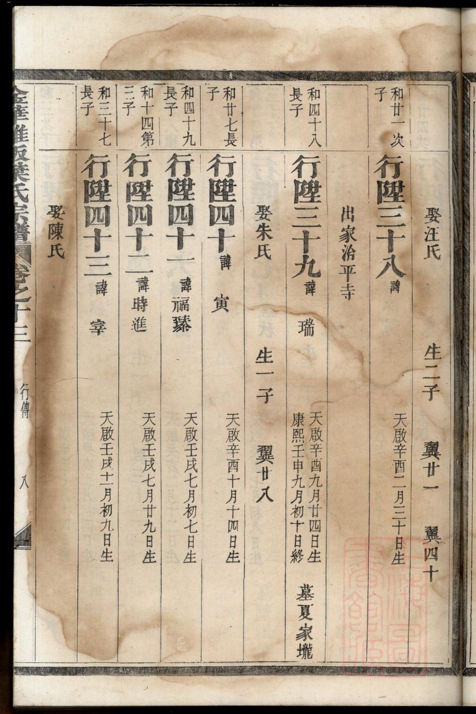 爱新觉罗家谱溥字辈