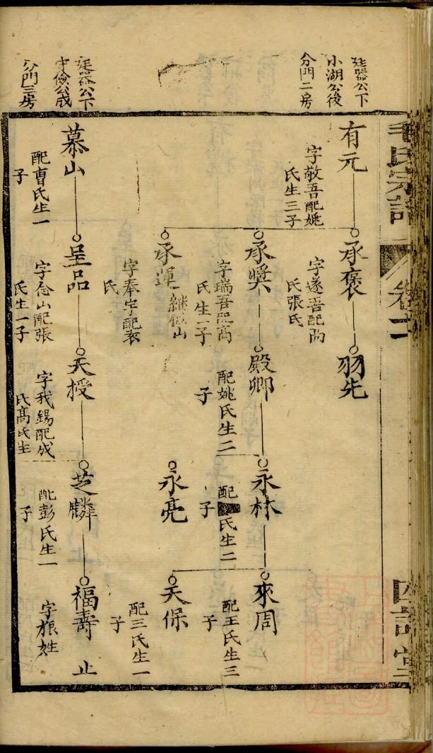野姓历史名人有哪些