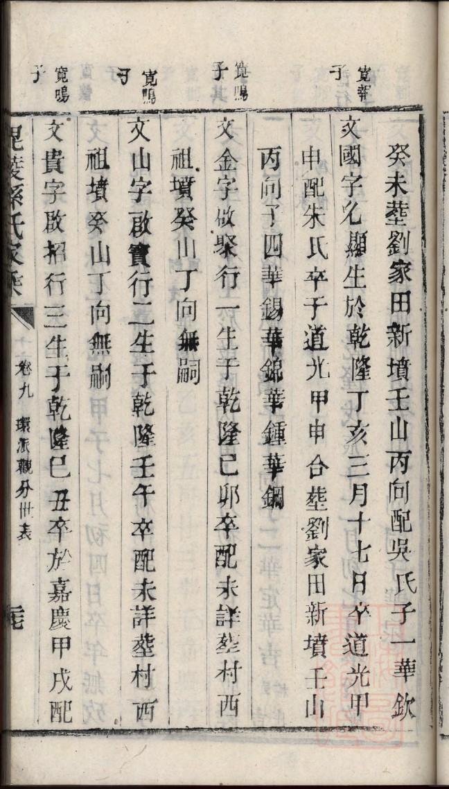 昭通耿家家谱