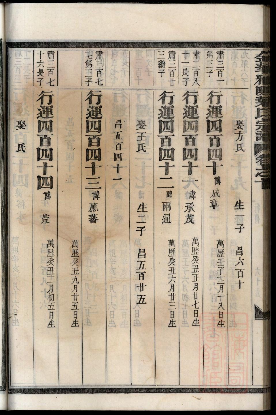 族谱续修
