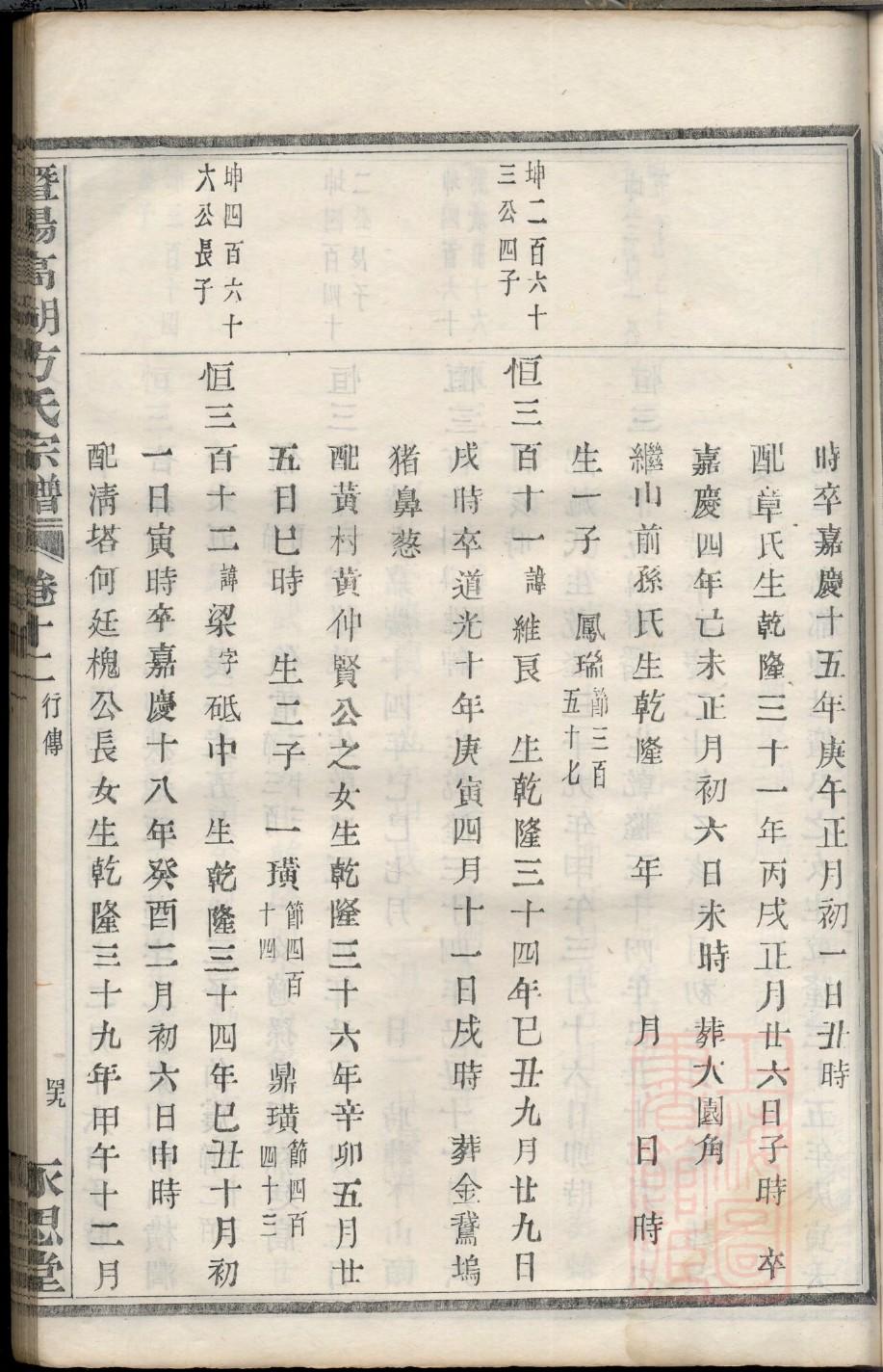 矫氏家谱族谱数据库