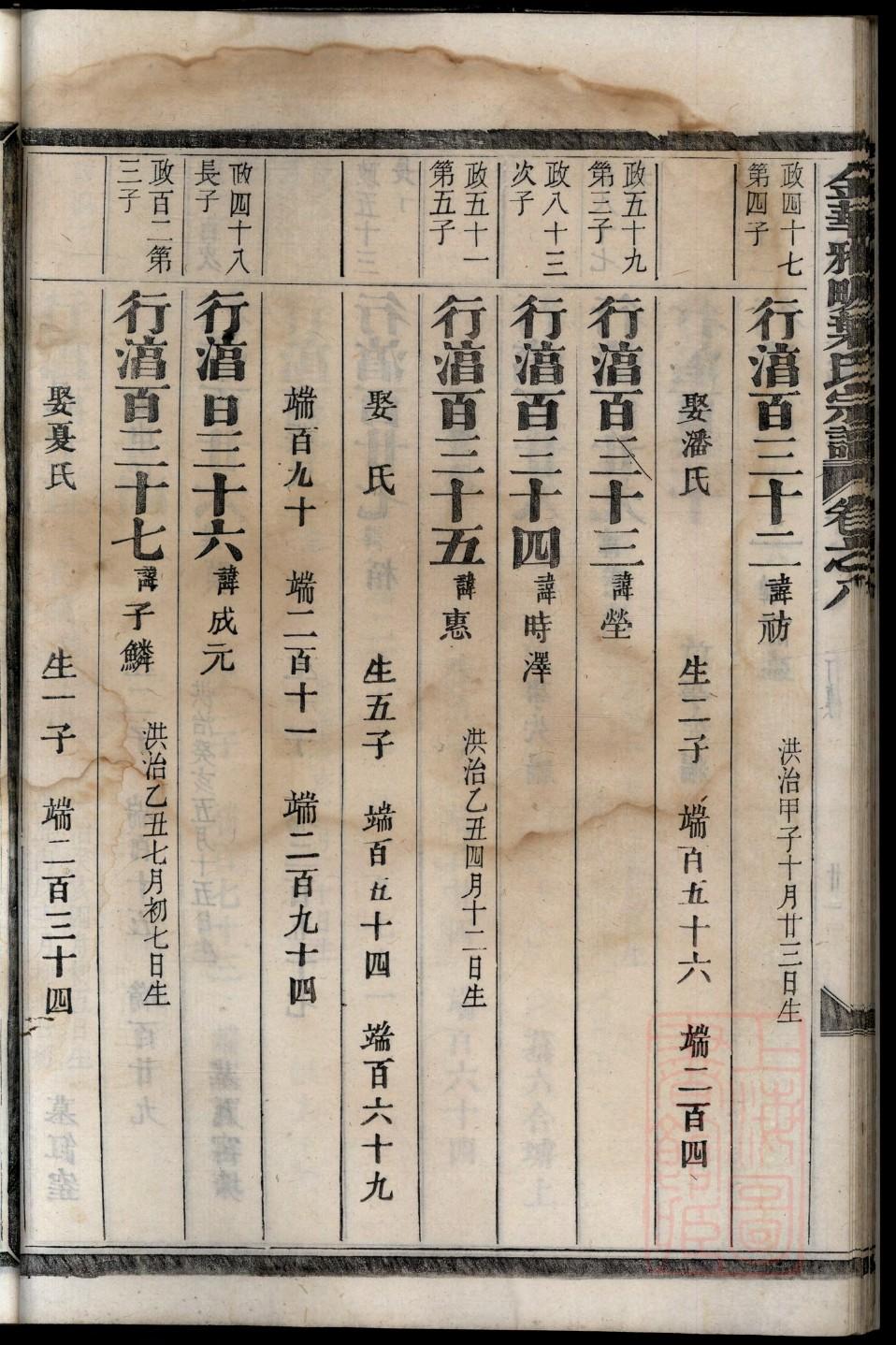 孔孟家谱排列