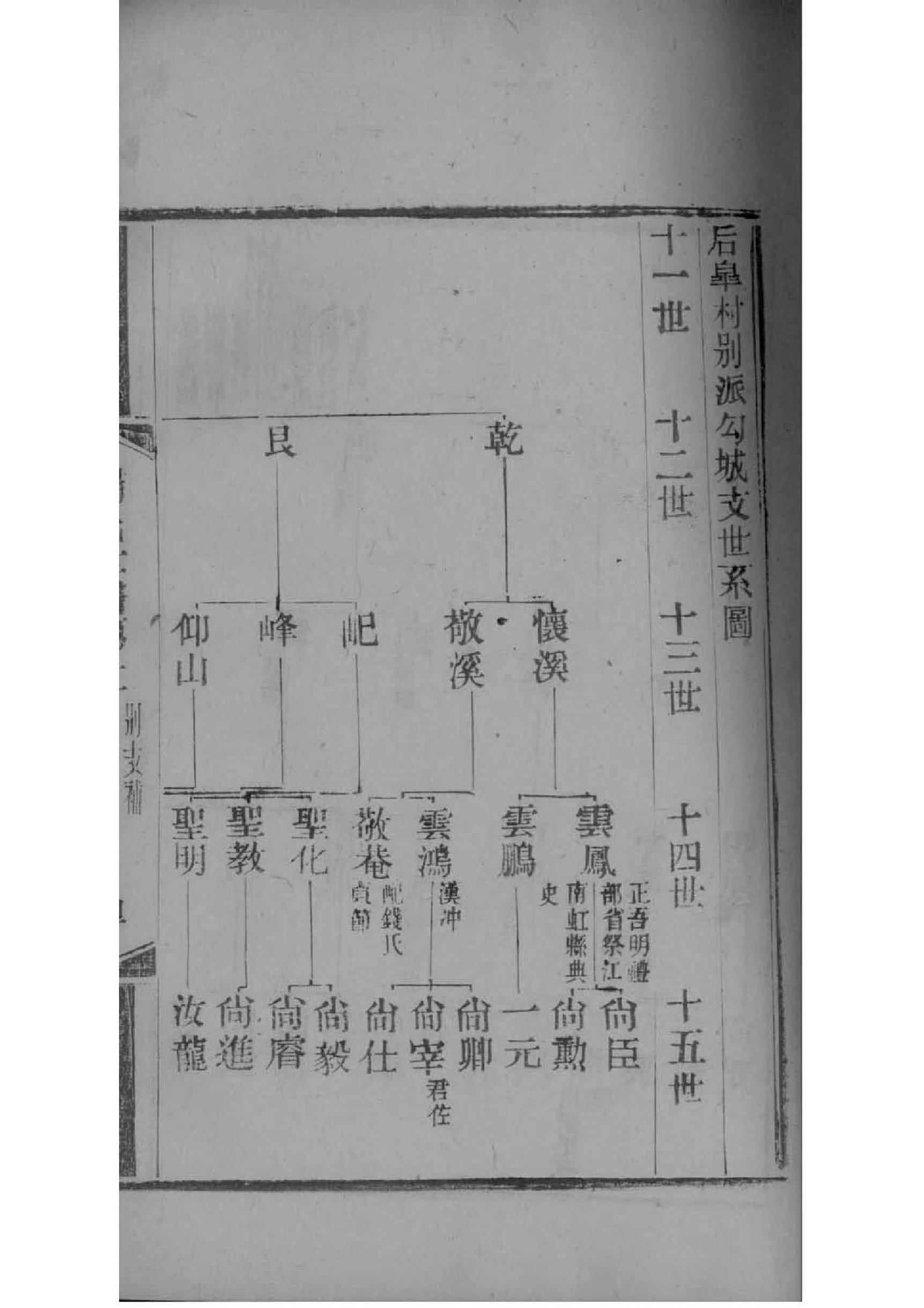 家谱去世的人