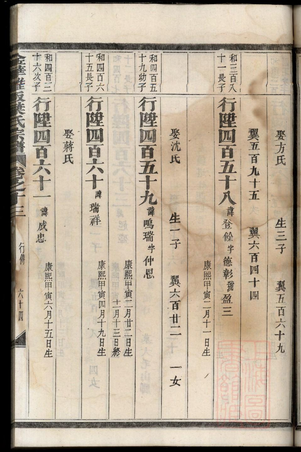 WPS制作族谱世系图