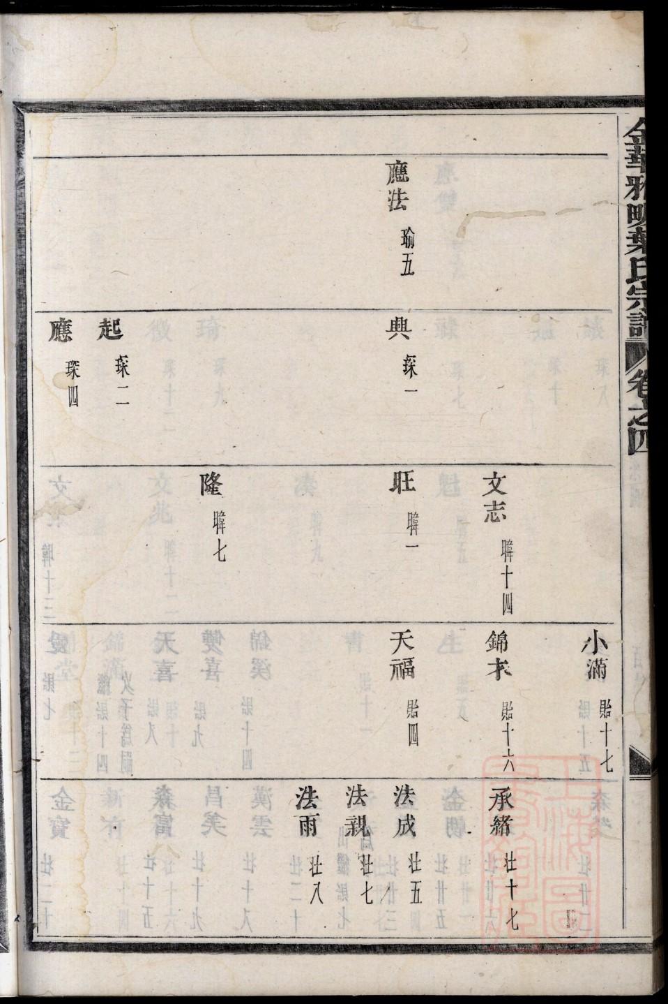 河北王氏家谱字辈大全