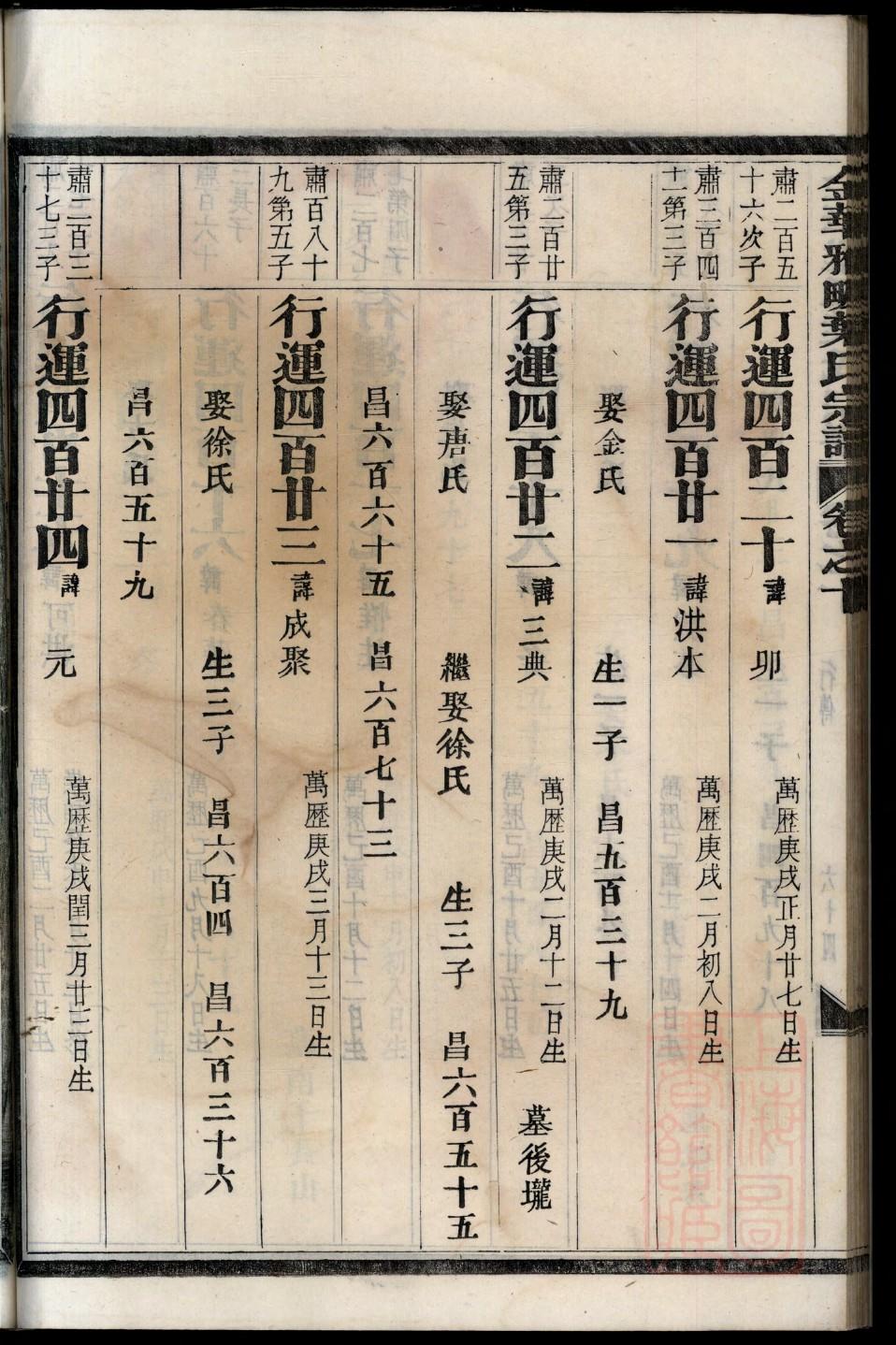 凤阳临淮王氏家谱