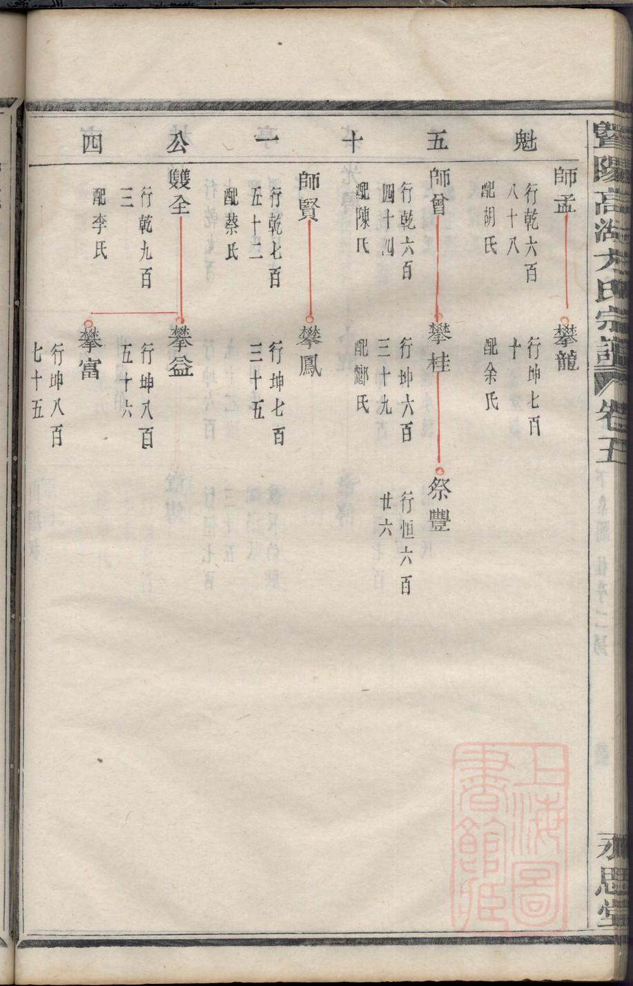 步姓族谱字辈大全