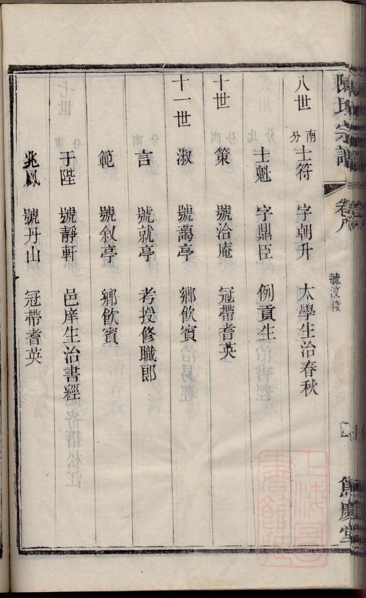 晏氏辈分排列顺序