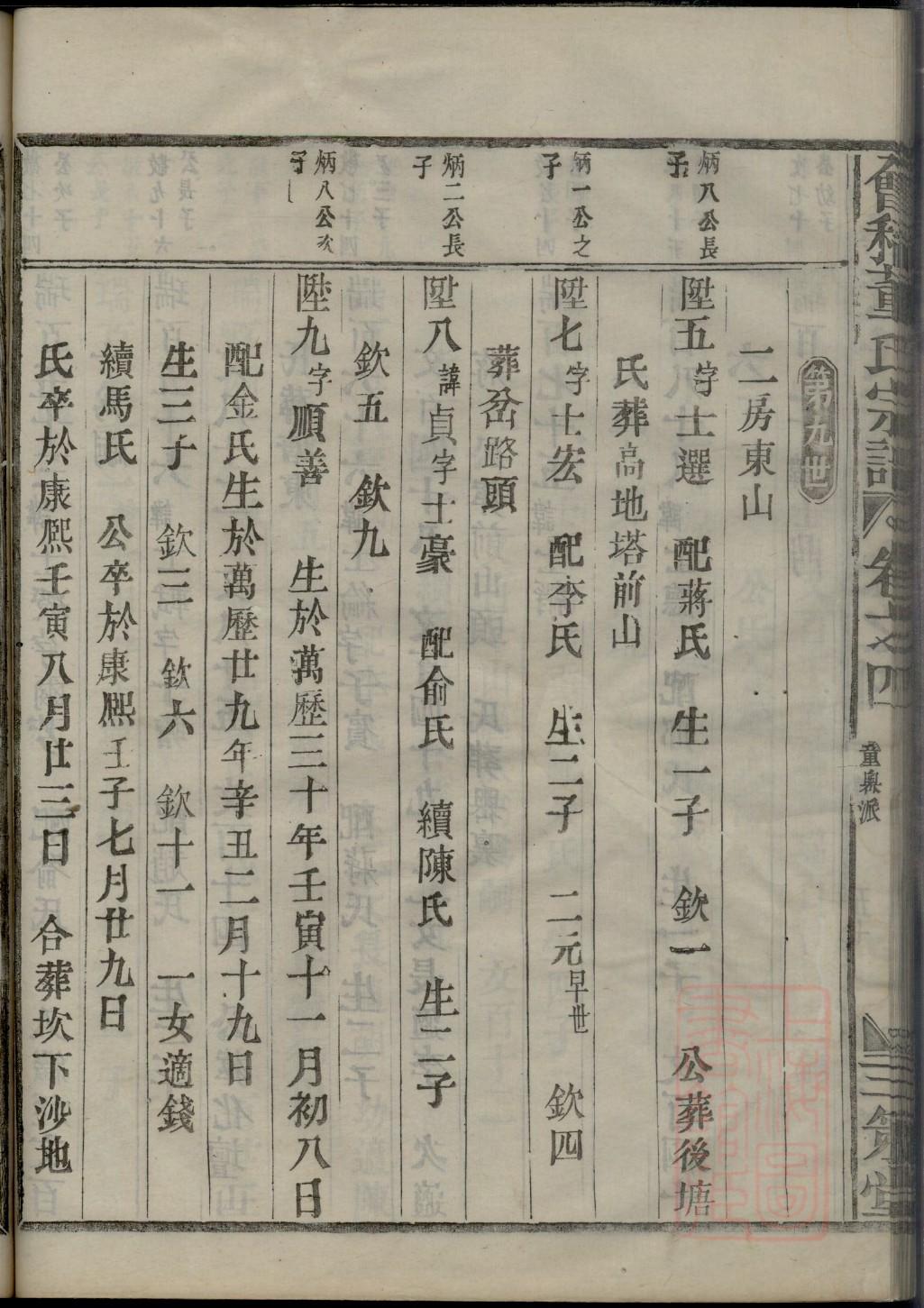 硕氏祖先是谁