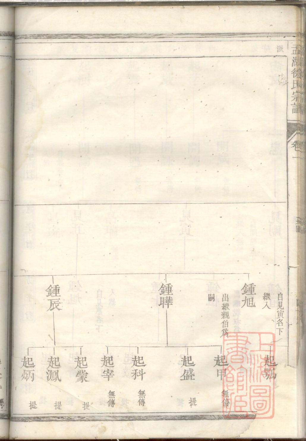 苦姓家谱全部辈分大全