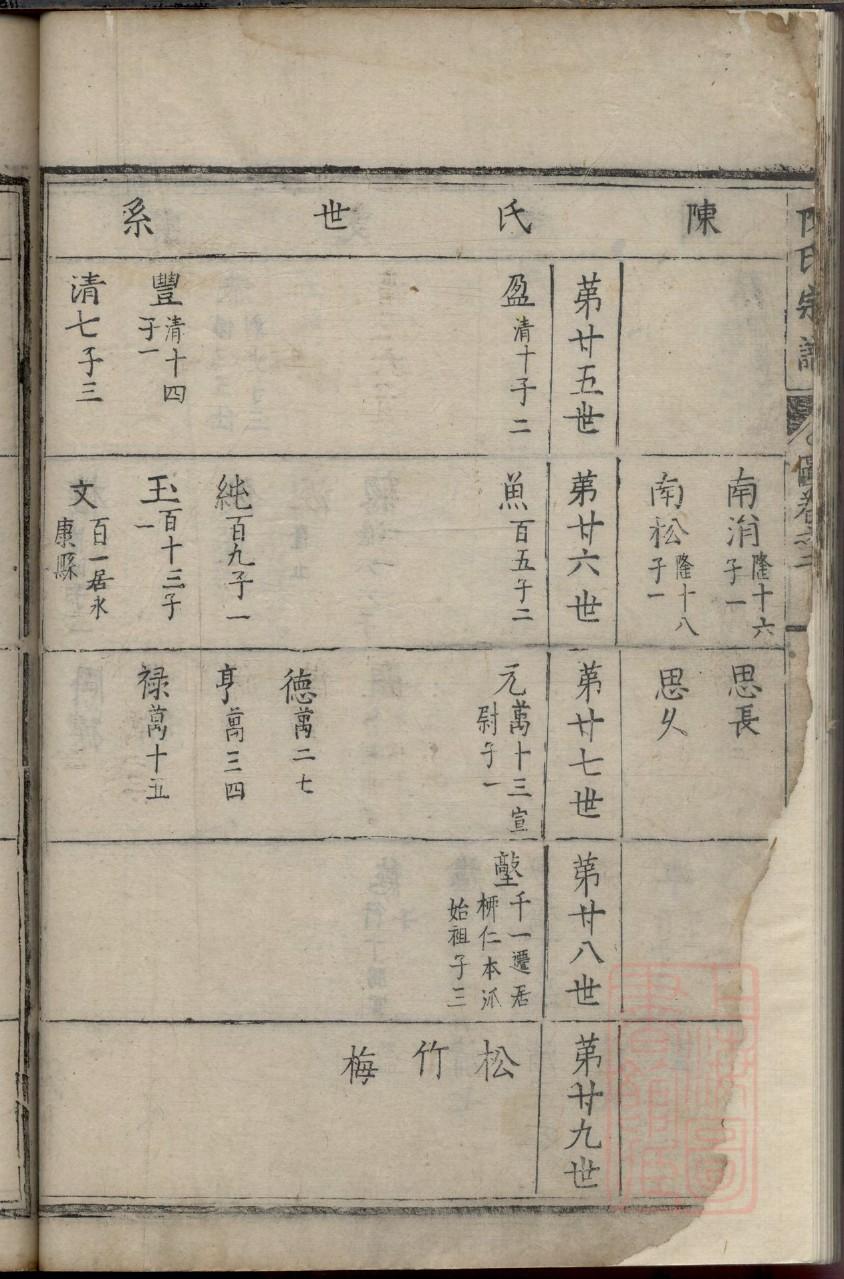 才姓族谱字辈查询全部