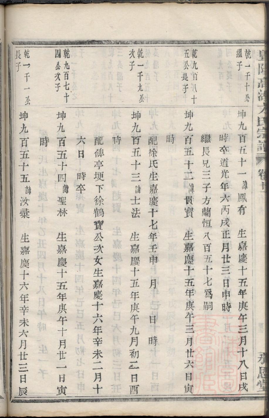 袁姓家谱由来
