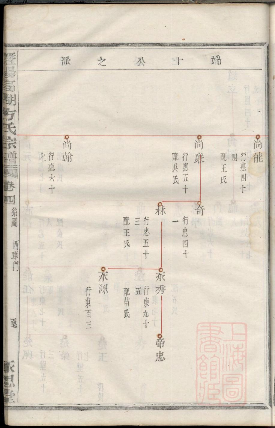 朱氏族谱字辈查询表