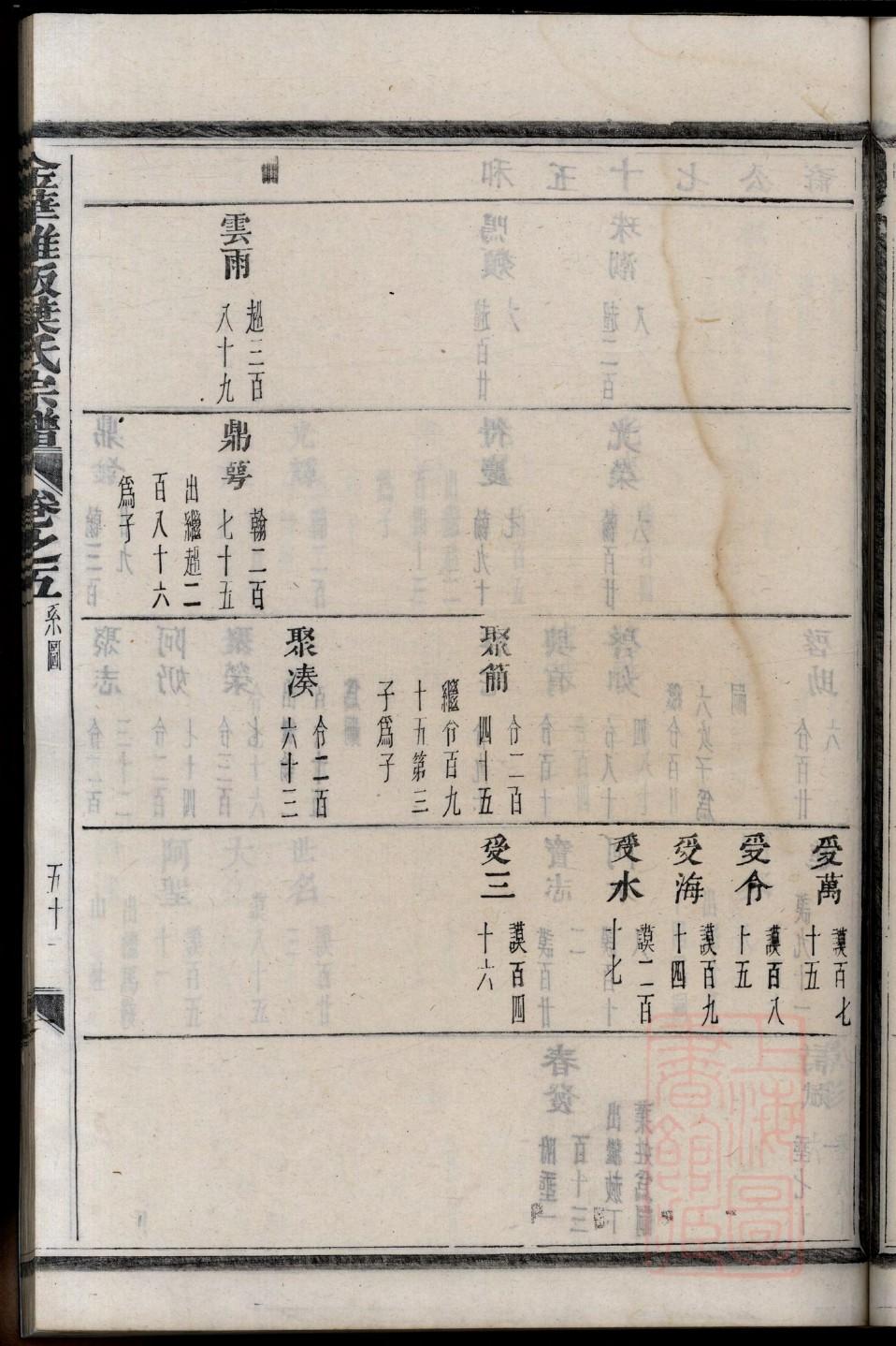 德云社高清家谱