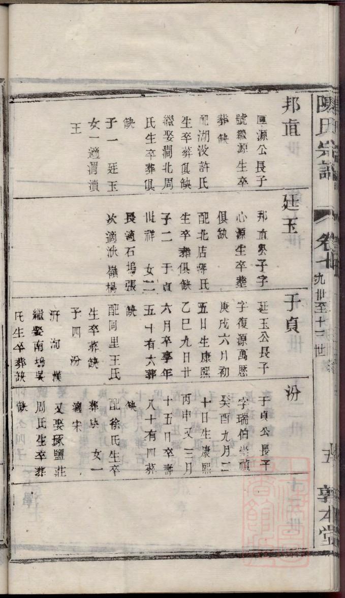 河南方氏族谱