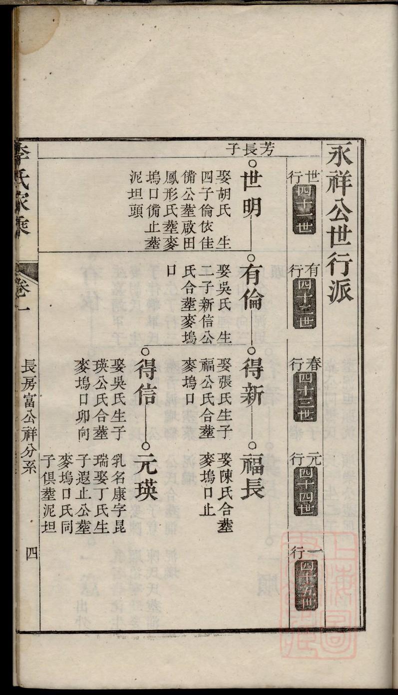 秦始皇族谱
