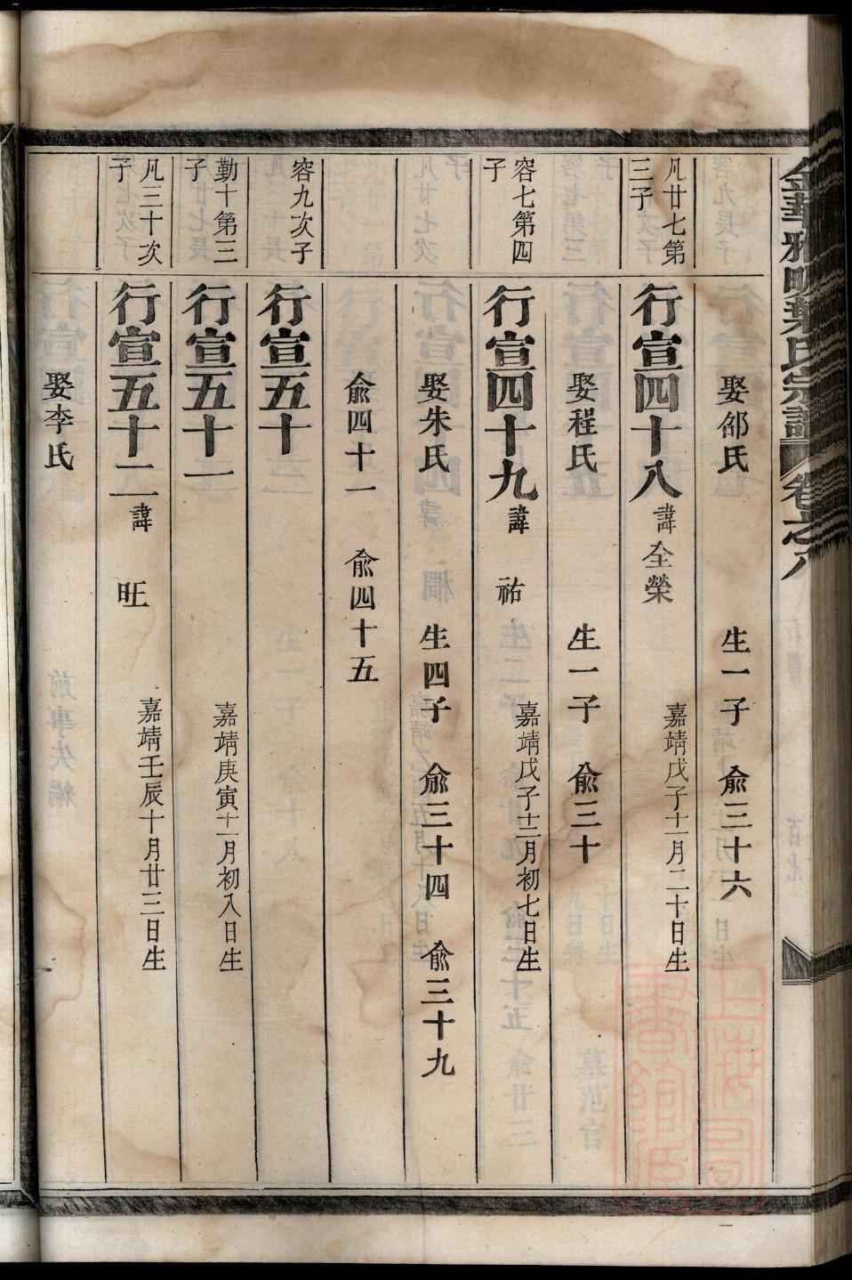 冈田姓辈分排行世系表