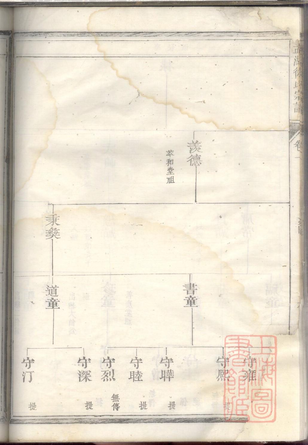阎氏宗祠对联